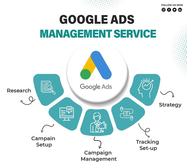 Google Ads Management Services in Lahore for Lead Generation and ROI Growth