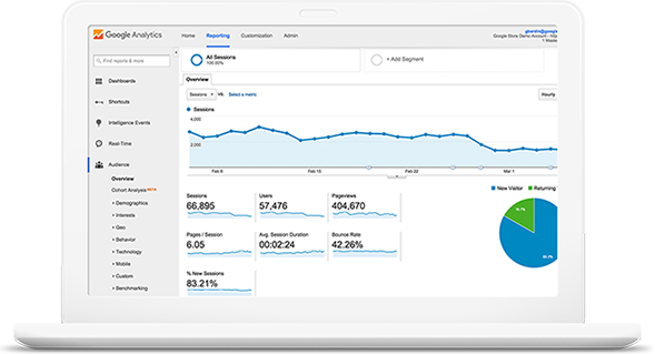 Top SEO Company | Search Engine Optimization Services in Lahore