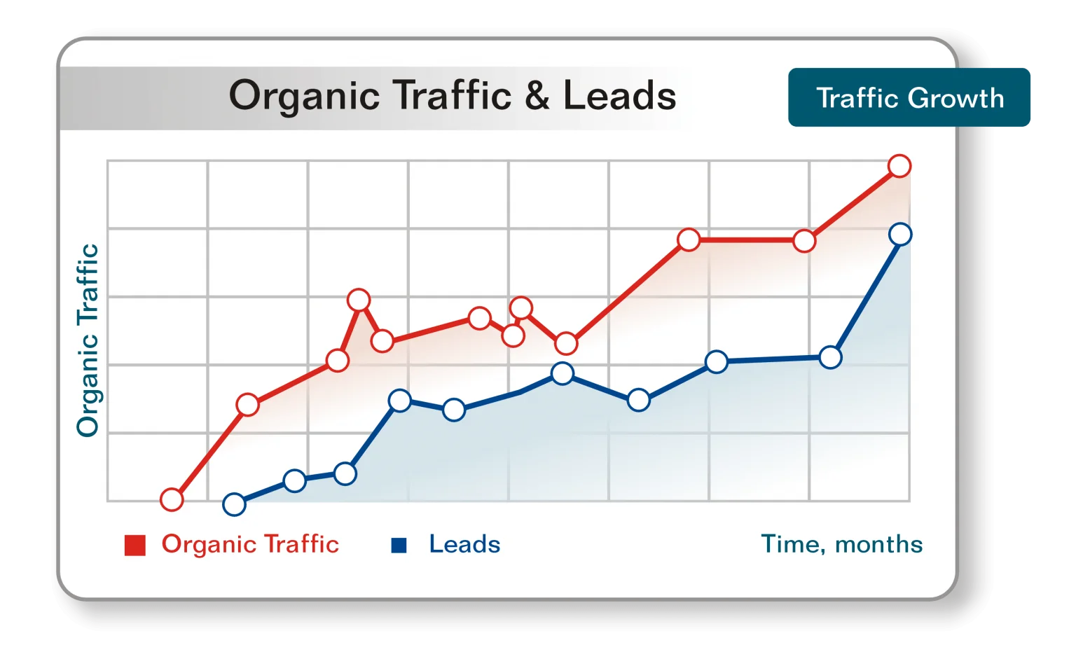 Search Engine Optimization [SEO] Company Lahore | Best & Affordable - Branding and Advertising Agency in Lahore | Digital & Outdoor Services