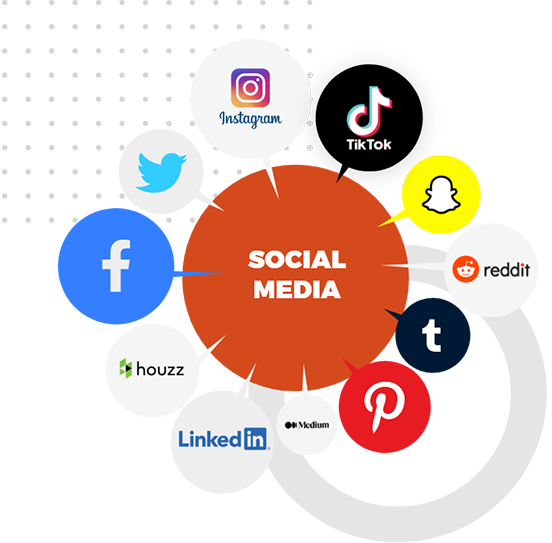 #1 Social Media Management Services, Marketing & Optimization Agency in Lahore