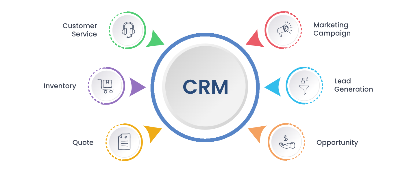 CRM Software Development | CRM Software Designing Company in Lahore