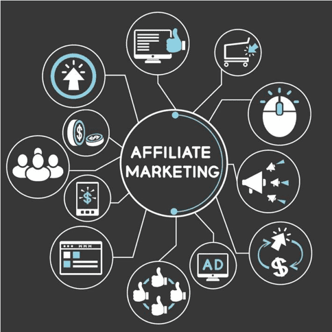 Affiliate Marketing Management Agency in Lahore - Simple & Complete Guide for 2026