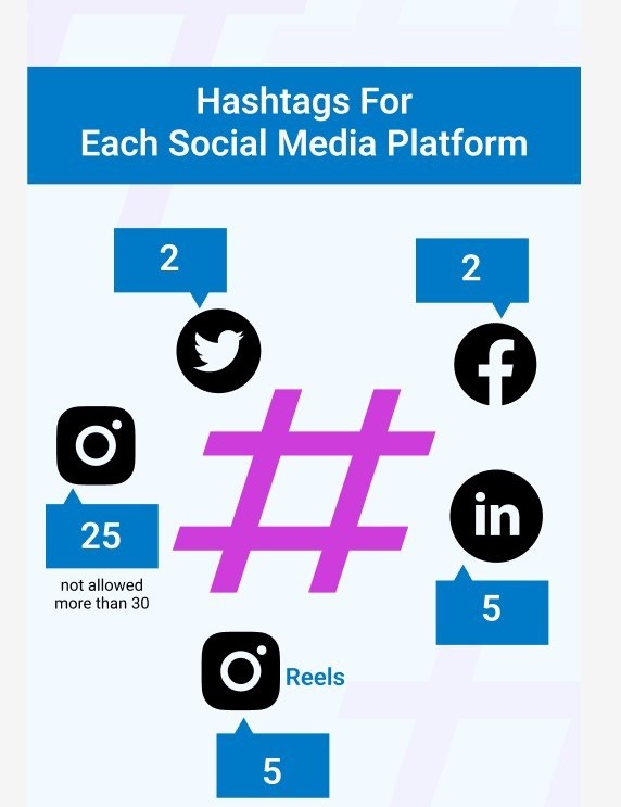 Professional Content & Hashtag Optimization Services in Lahore
