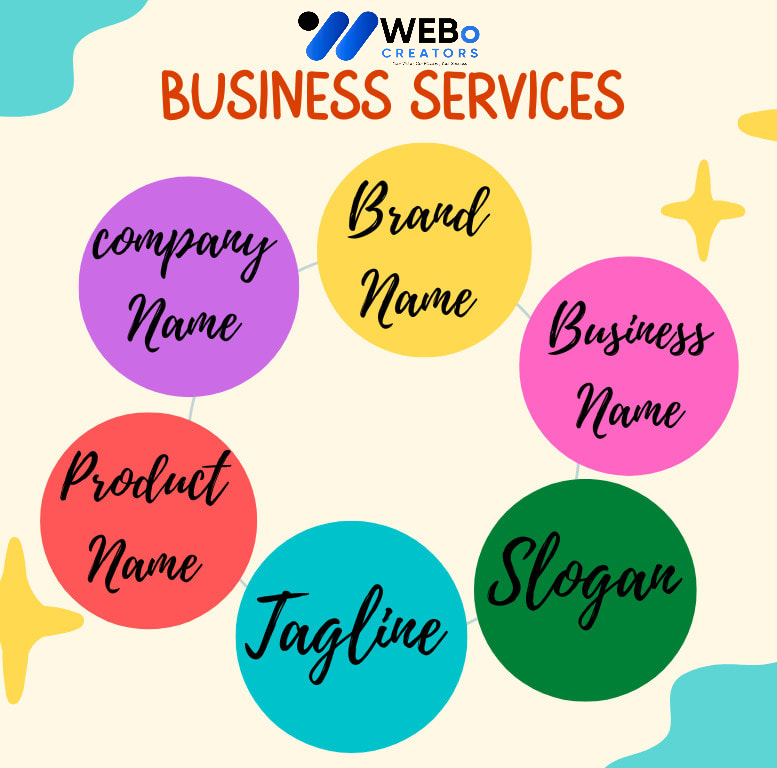 Business Name, Tagline and Logo Design Services in Lahore Professional Branding Agency