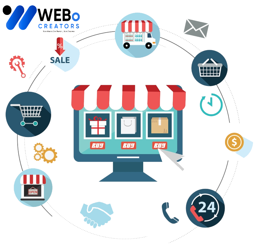 E-commerce marketing Agency in Lahore | Online store sales boost and digital support