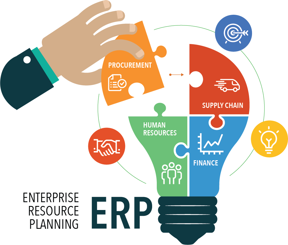 ERP System Development Guide & Management for Businesses in 2026 in Lahore