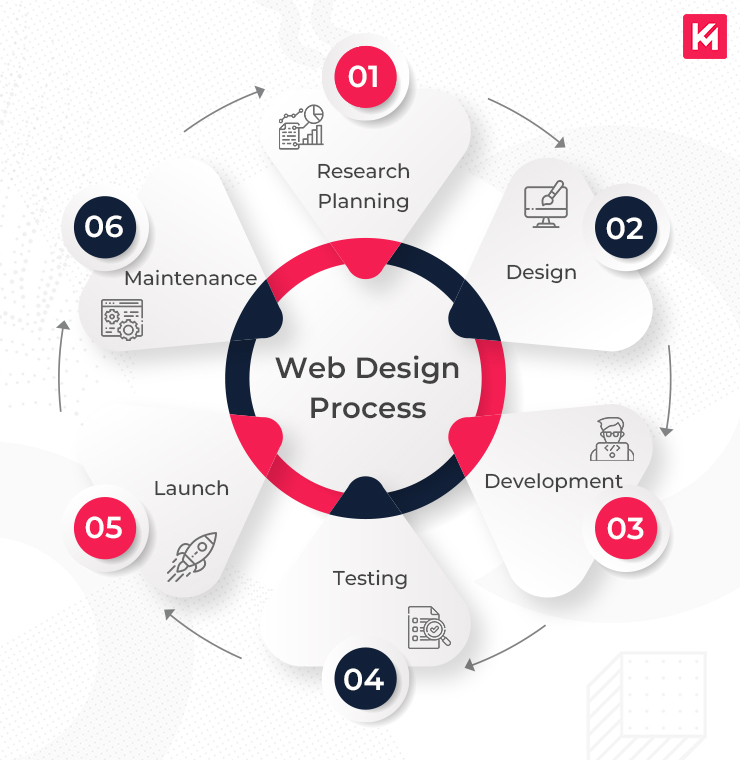 Top Responsive Web Design Services Enhanced by AI for Visibility Agency in Lahore
