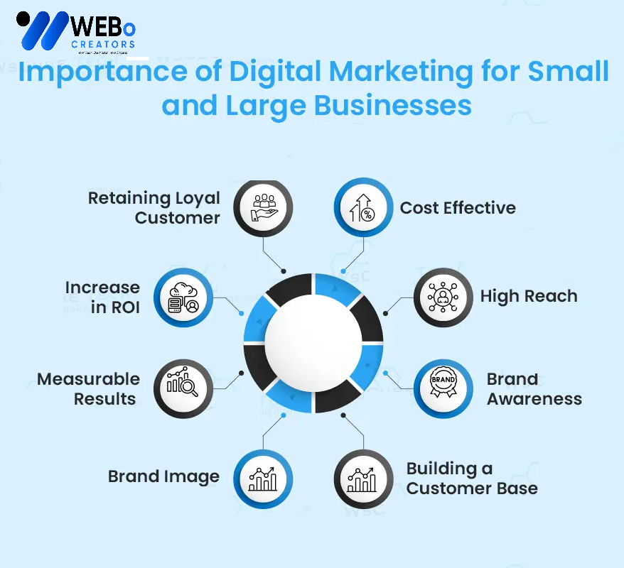 Small Business Digital Marketing Agency in Lahore: Mastering the Art of Online Visibility