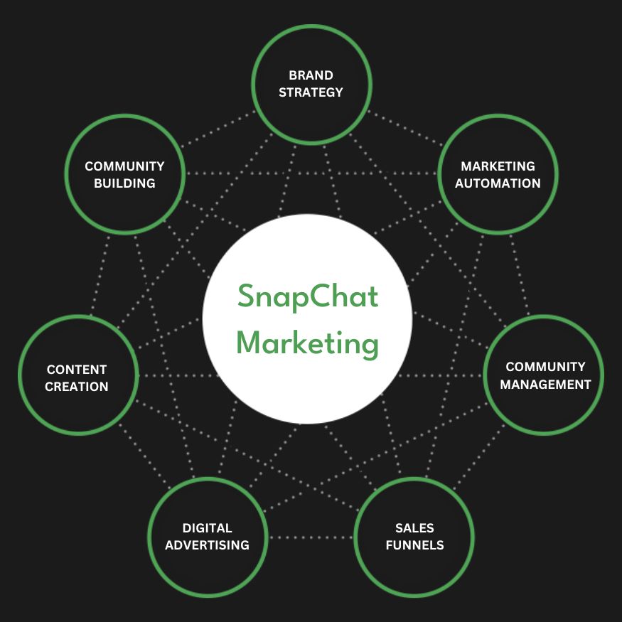 Snapchat Ads Services in Lahore | Advertise Your Business on Snapchat