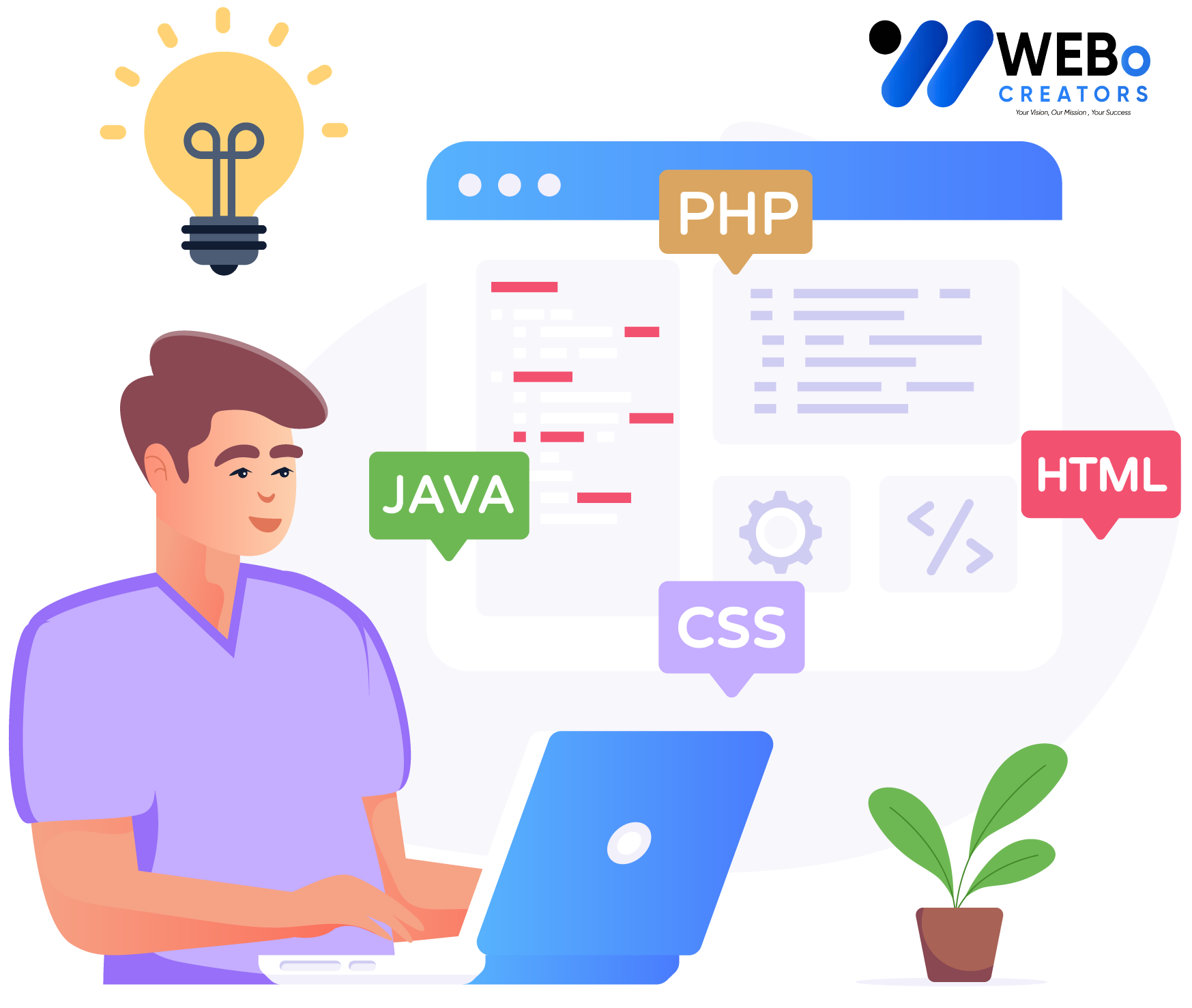 Web Developer Services in Lahore for Custom Responsive Websites