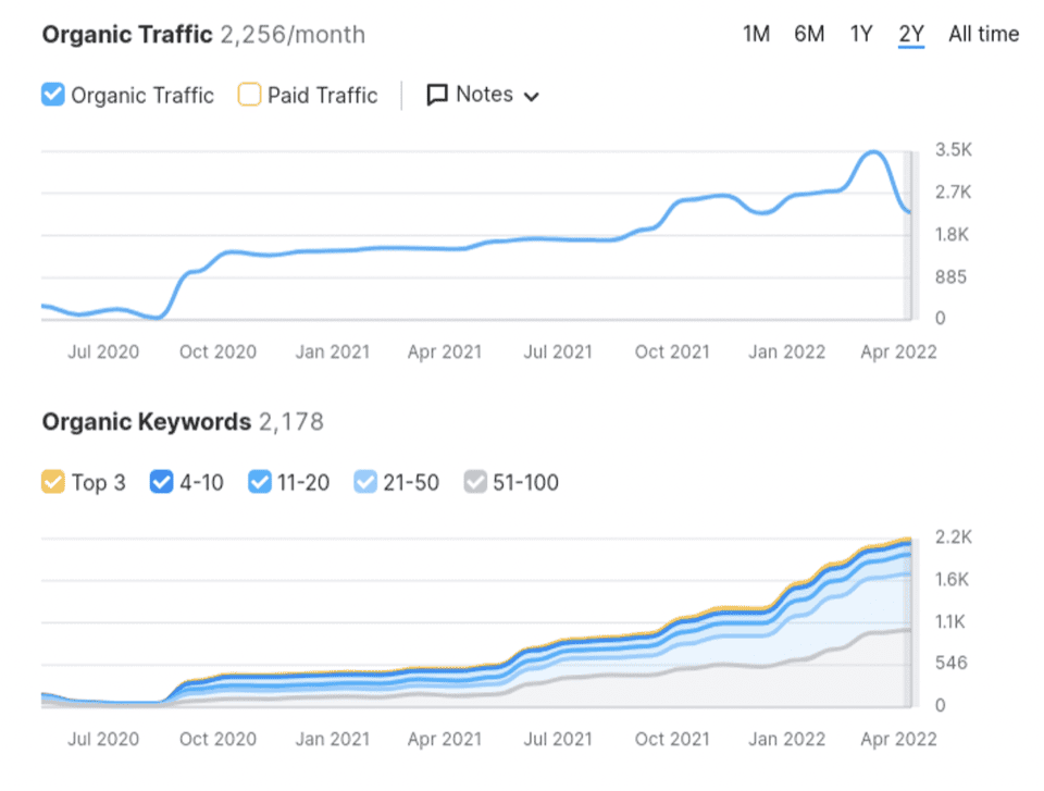 SEO Services in Lahore That Help You Rank and Grow